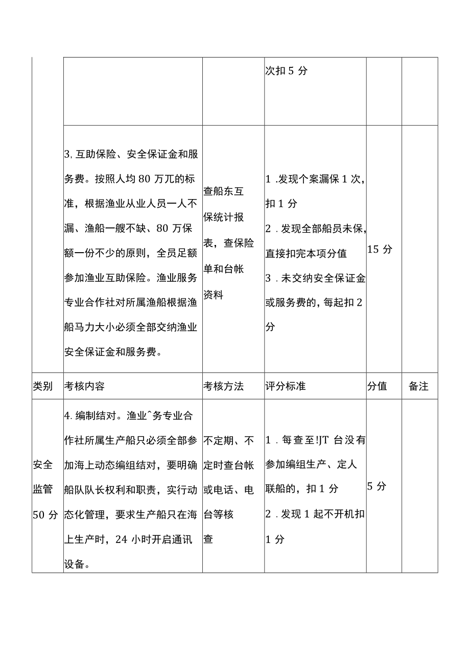 2023年度渔业安全生产目标考核细则.docx_第2页