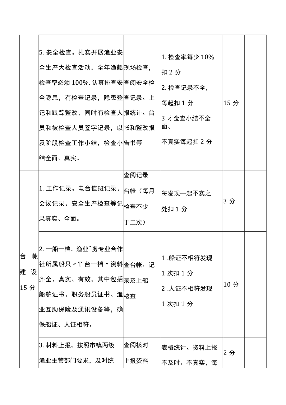 2023年度渔业安全生产目标考核细则.docx_第3页