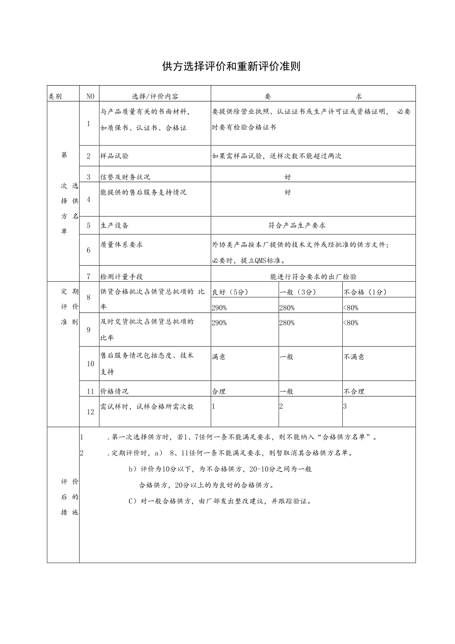 供方选择评价和重新评价准则.docx_第1页