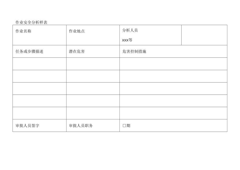 作业安全分析样表.docx_第1页