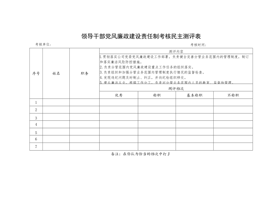 党风廉政建设考核5个表.docx_第2页