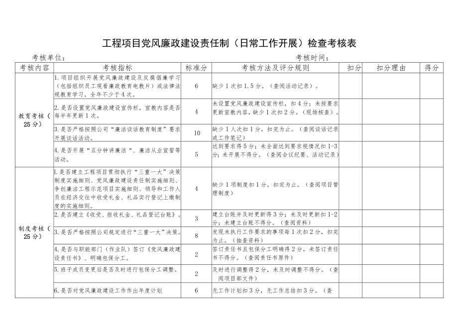 党风廉政建设考核5个表.docx_第3页