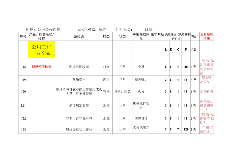 公用公程岗位危险源辨识与风险评价清单.docx_第1页