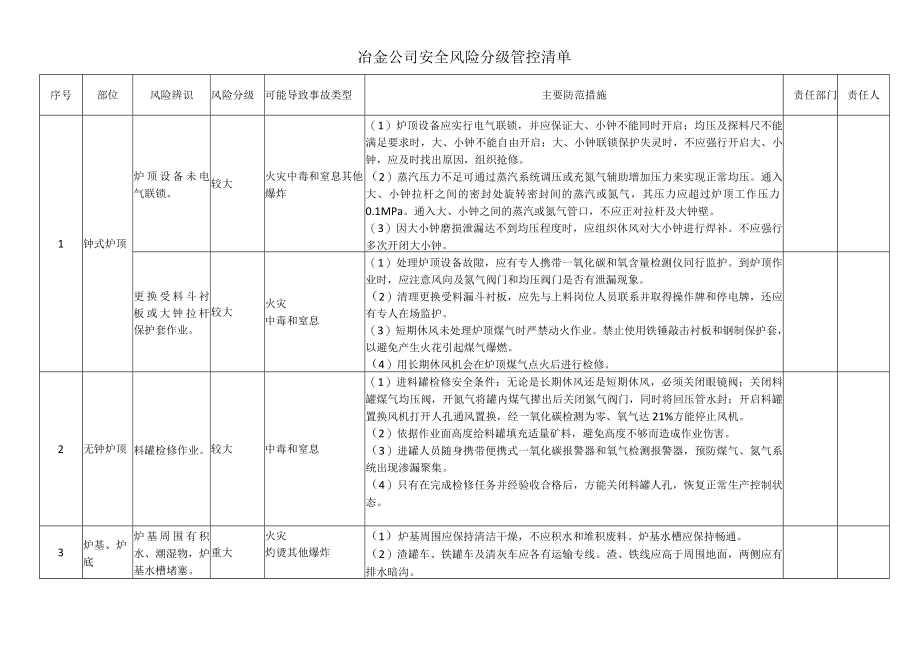 冶金公司安全风险分级管控清单.docx_第1页