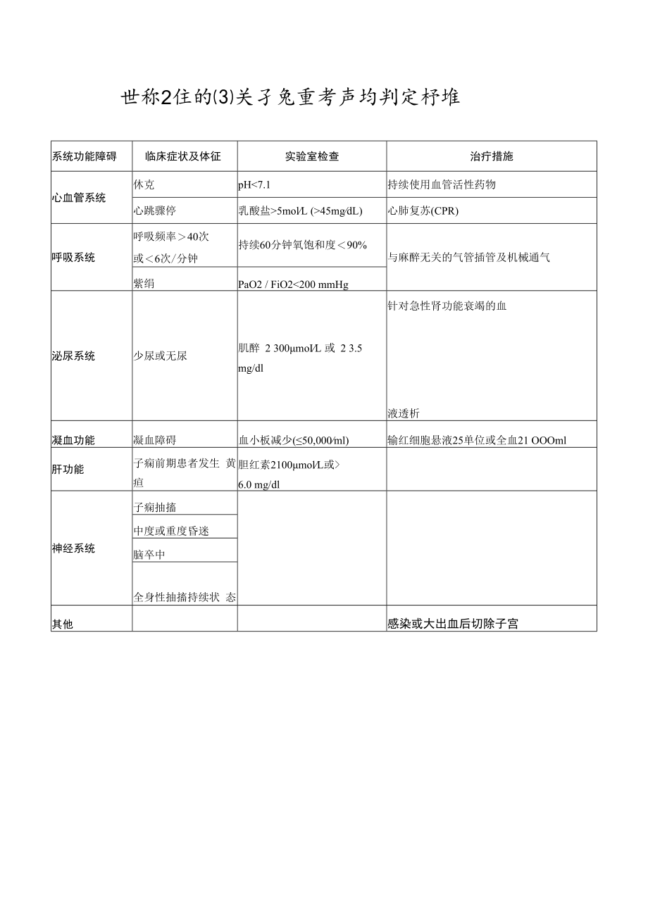 世界卫生组织关于危重孕产妇判定标准.docx_第1页