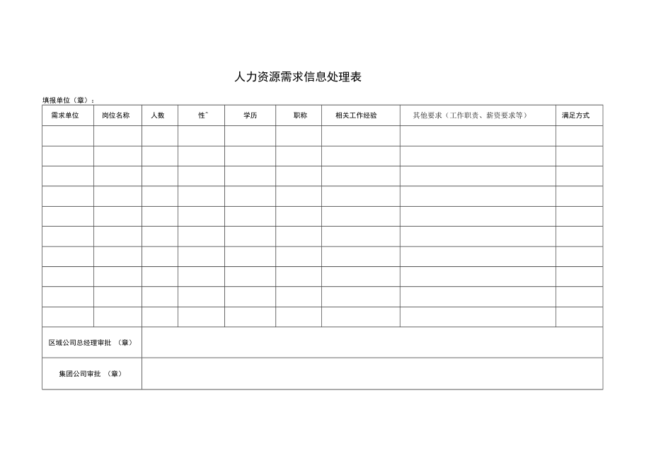 人力资源需求信息处理表.docx_第1页