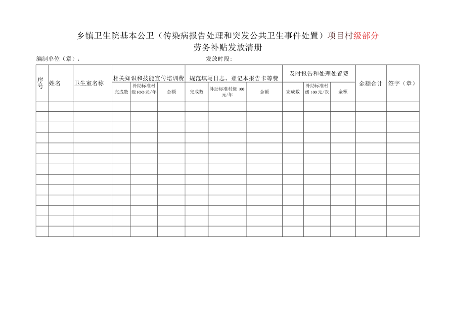 乡镇卫生院基本公卫（传染病报告处理和突发公共卫生事件处置）项目村级部分劳务补贴发放清册.docx_第1页