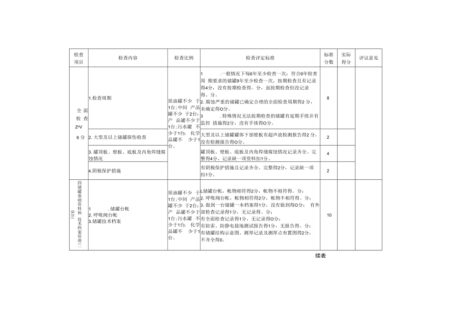 企业设备检查细则（常压储罐管理）.docx_第2页