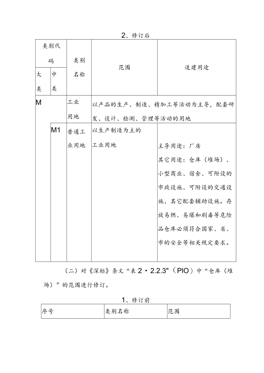 关于仓储用地的修订内容及说明.docx_第2页