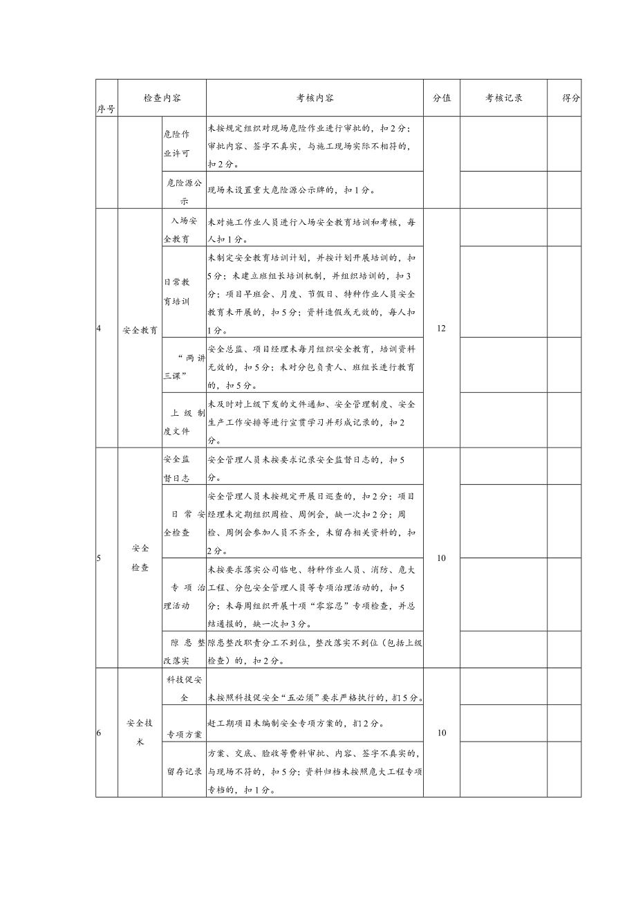 公司年中安全生产监督管理部检查表.docx_第2页