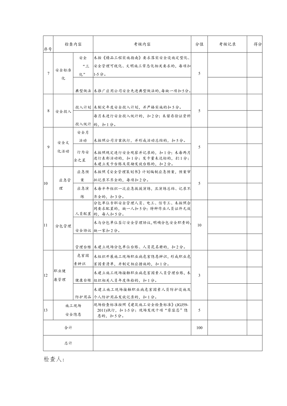 公司年中安全生产监督管理部检查表.docx_第3页