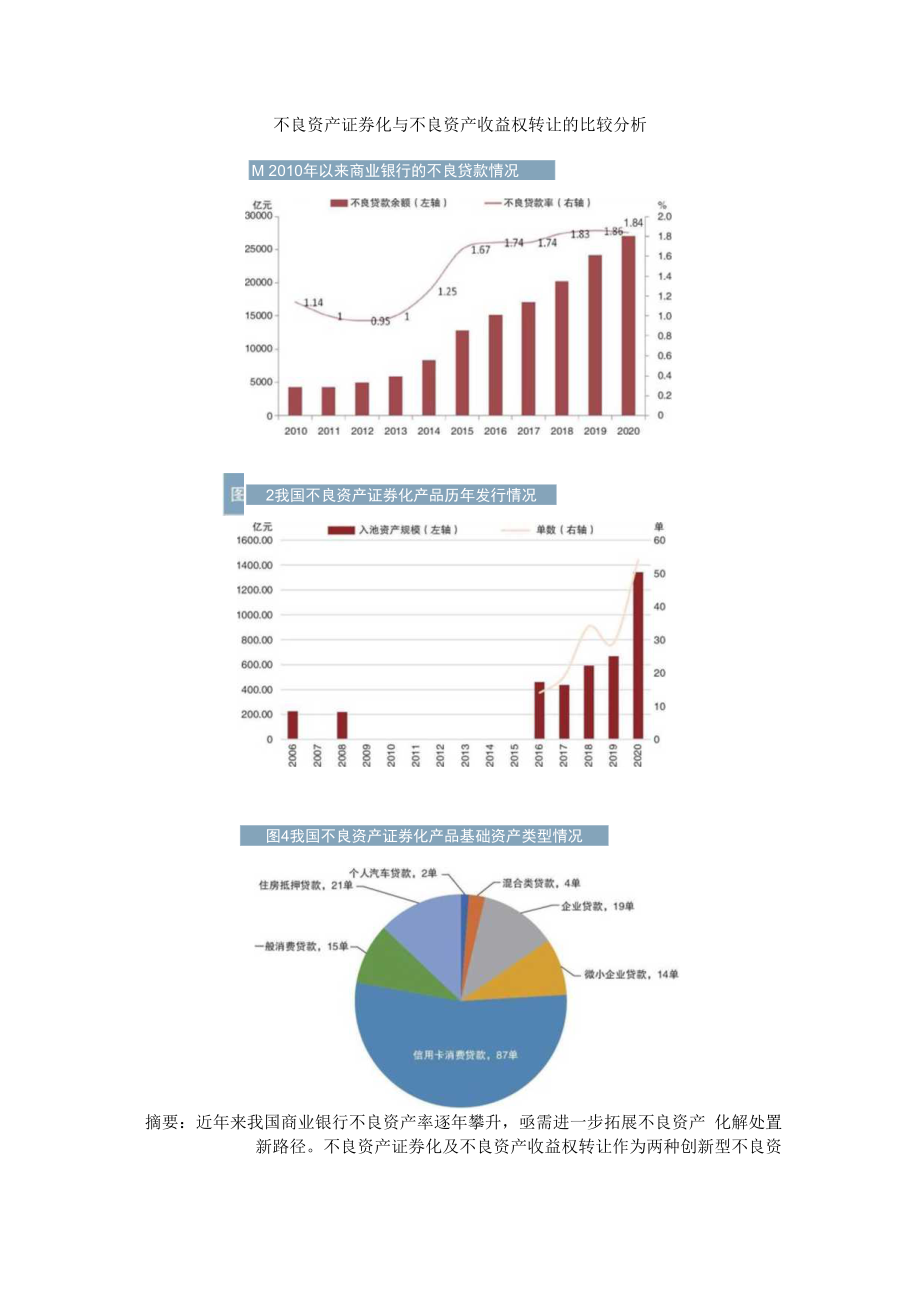 不良资产证券化与不良资产收益权转让的比较分析+新形势下商业银行不良资产证券化可行性分析.docx_第1页