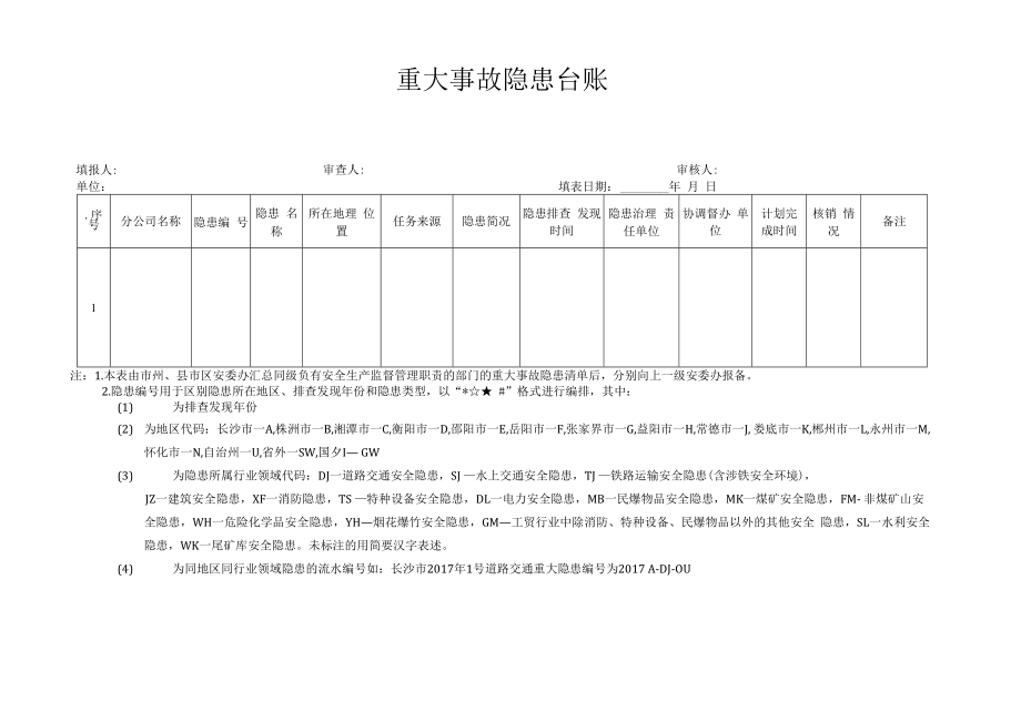 一分公司-重大事故隐患台账.docx_第1页