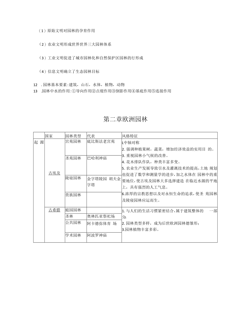 中外园林史复习资料重点.docx_第2页