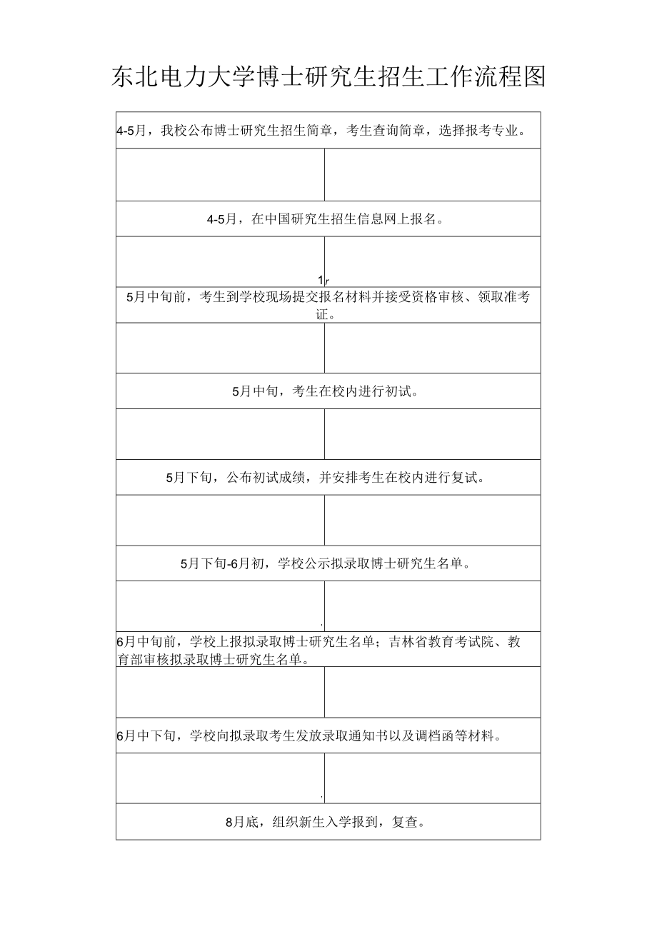 东北电力大学博士研究生招生工作流程图.docx_第1页