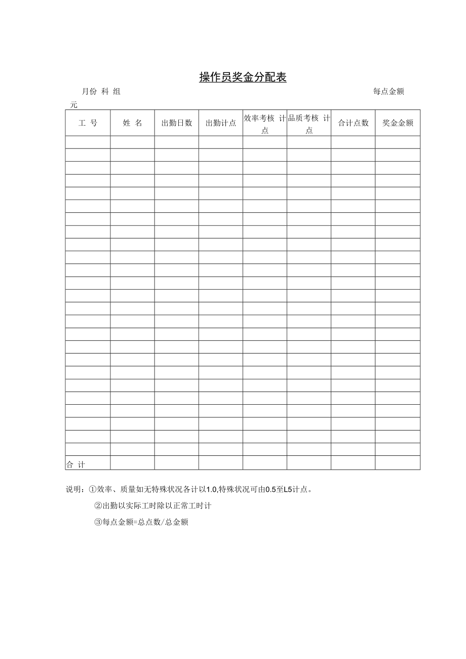 企业奖金发放制度22第二节 操作员奖金分配表.docx_第1页