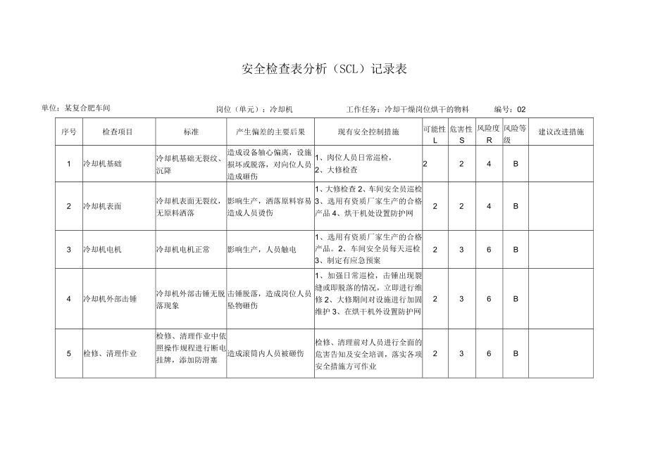 冷却机安全检查分析(SCL)记录表.docx_第1页