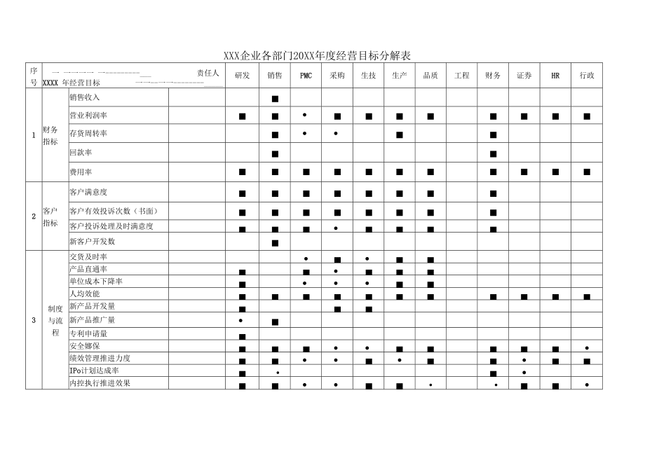 企业绩效管理工具包08-1XXX企业各部门20XX年度经营目标分解表(参考模板).docx_第1页