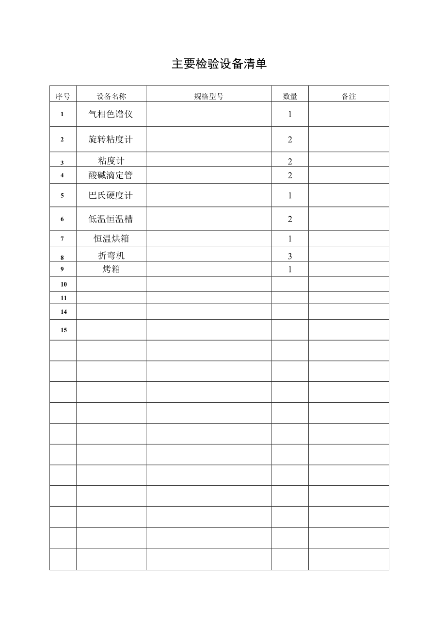 主要检验设备清单.docx_第1页