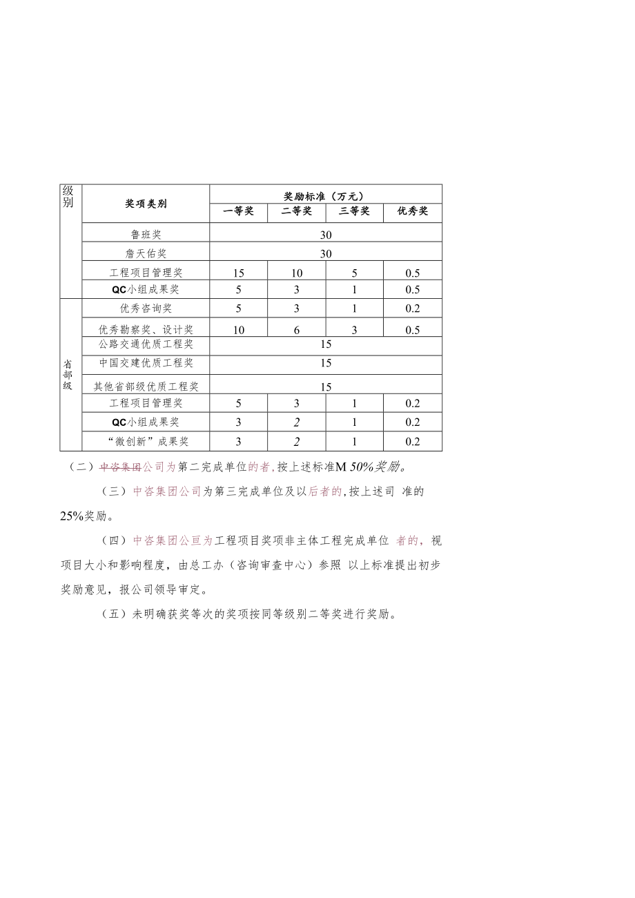 中国公路工程咨询集团有限公司工程创优奖励办法.docx_第3页