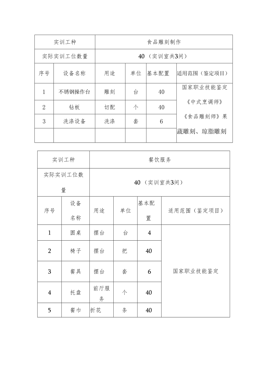 中餐烹饪专业实训项目清单及实训装备.docx_第3页