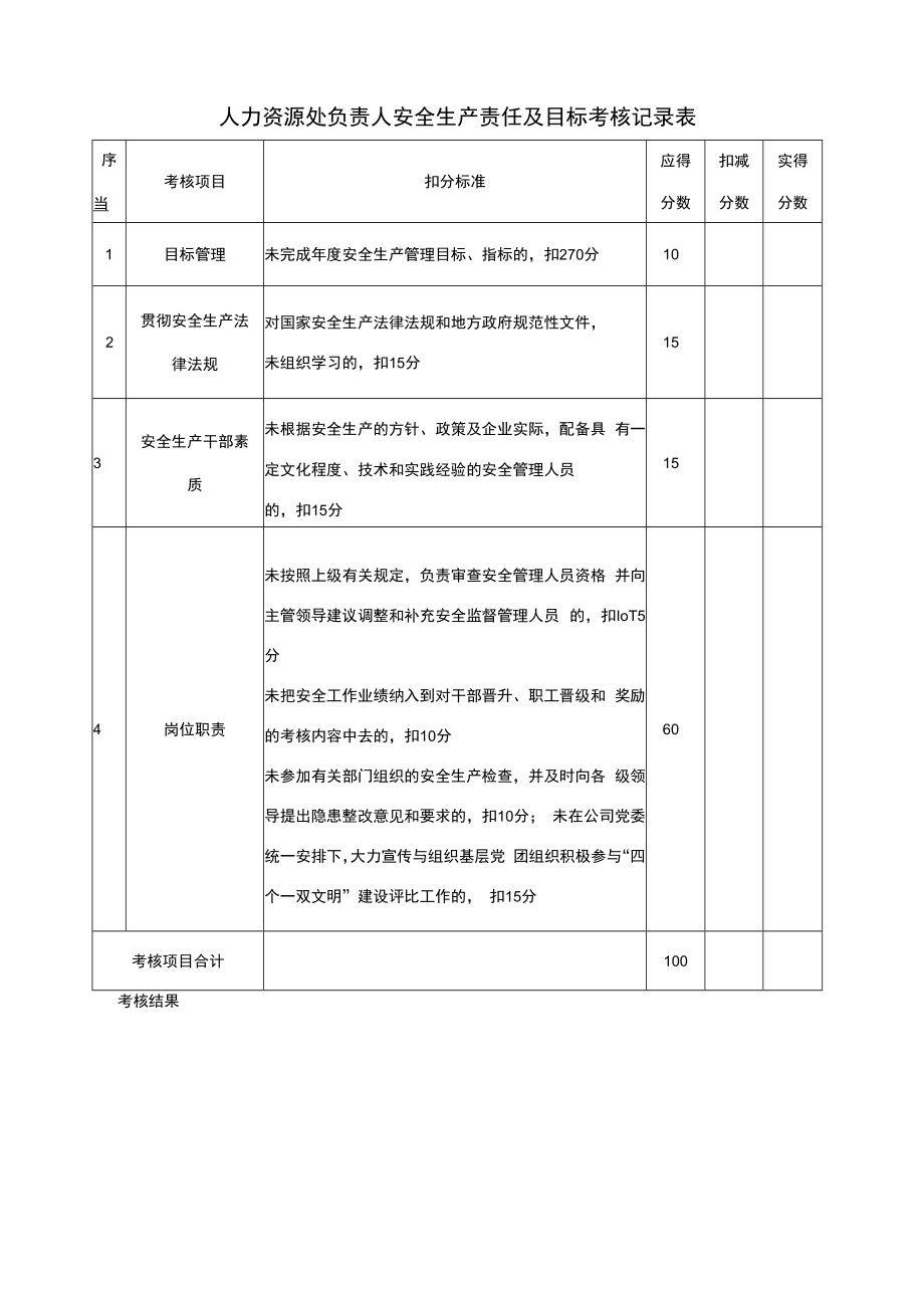 人力资源负责人安全生产责任及目标考核记录表.docx_第1页