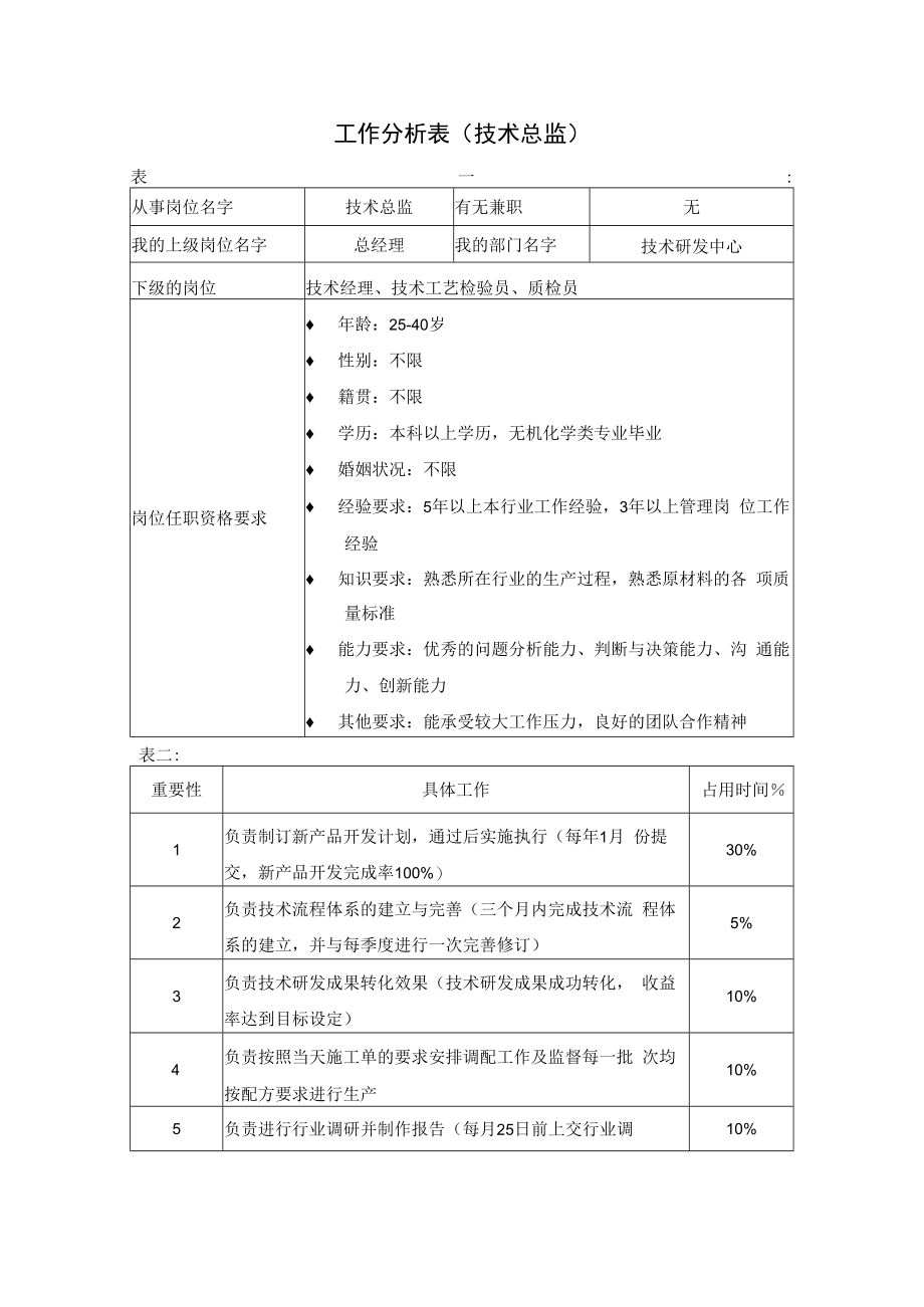 企业技术类工作分析示例02工作分析表（技术总监）.docx_第1页