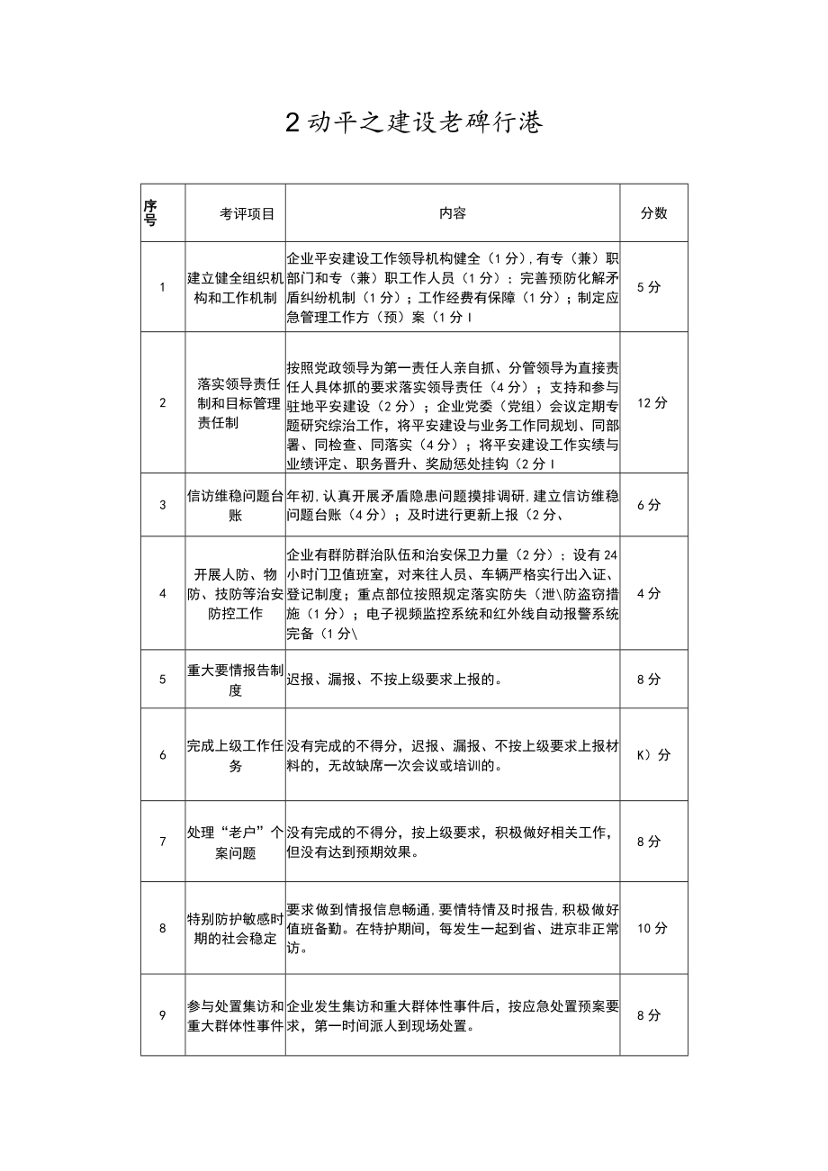 公司平安建设考评标准.docx_第1页