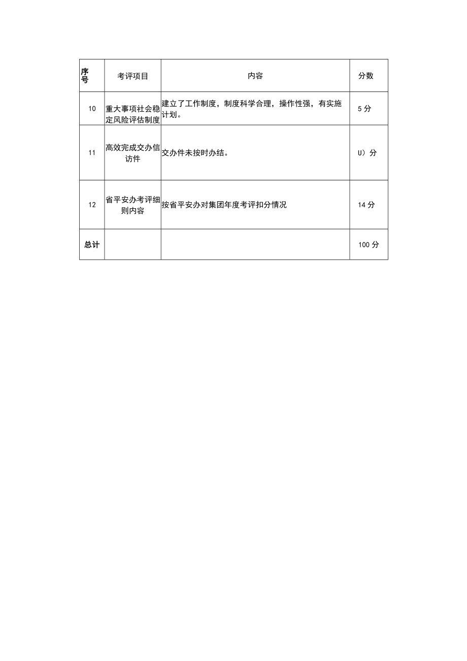 公司平安建设考评标准.docx_第2页