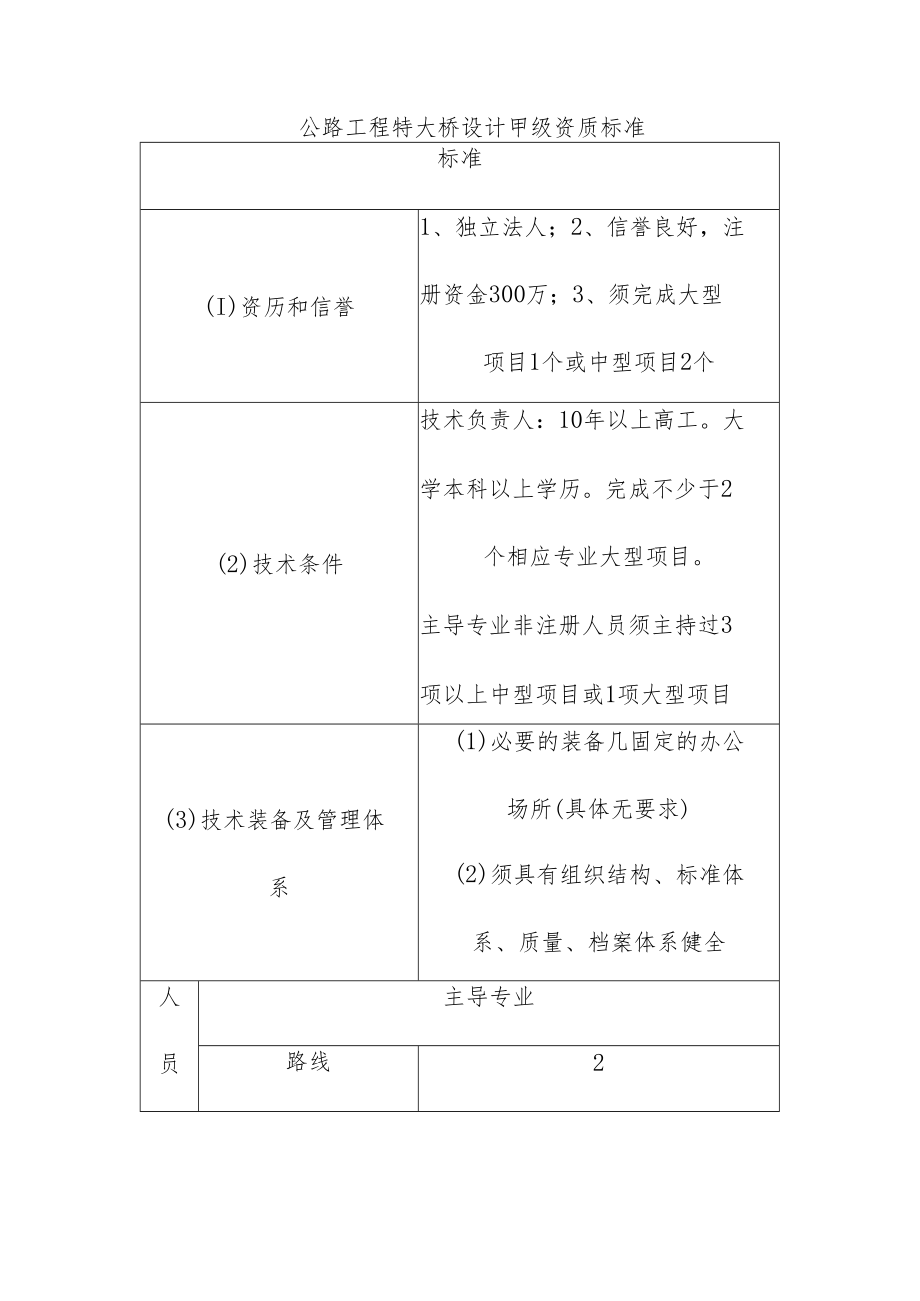 公路工程特大桥设计甲级资质标准.docx_第1页