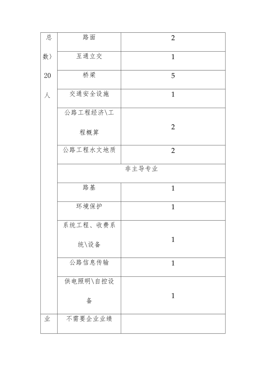 公路工程特大桥设计甲级资质标准.docx_第2页