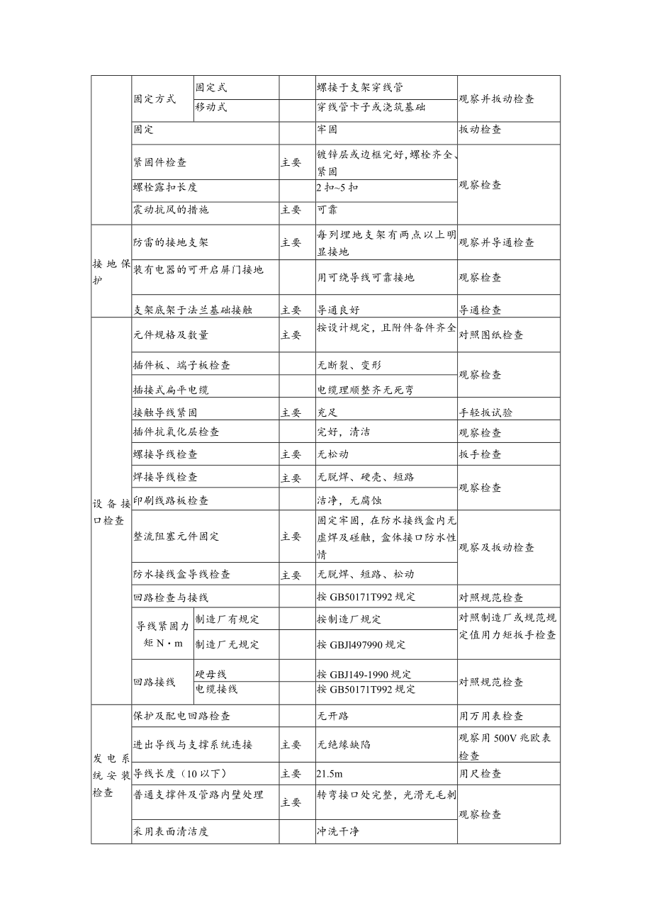 光伏发电项目设备和系统调试指导.docx_第2页