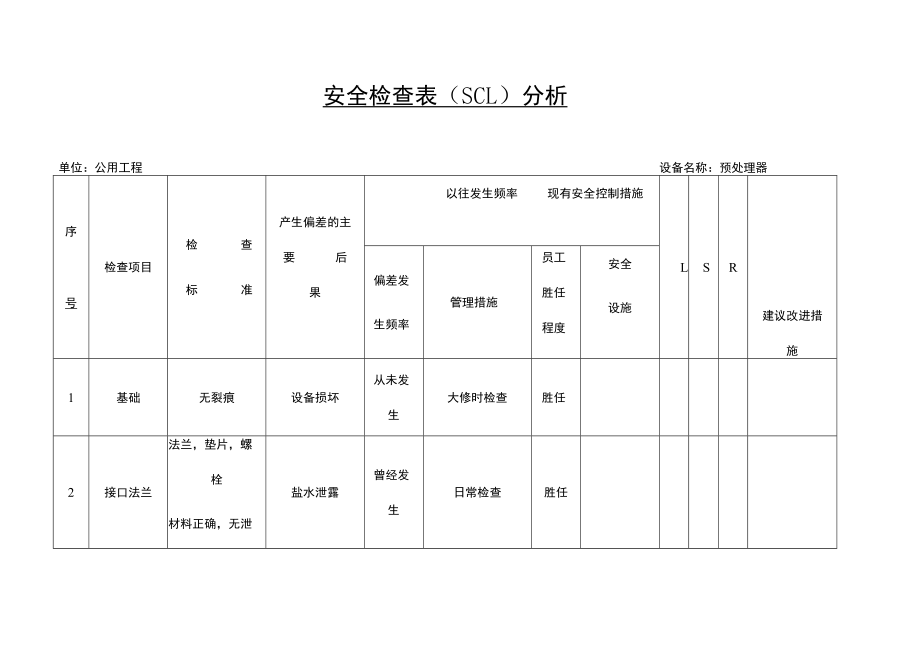 公用工程预处理器安全检查表（SCL）分析.docx_第1页