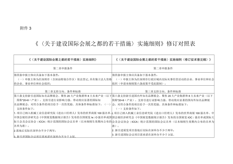 关于建设国际会展之都的若干措施实施细则 修订对照表.docx_第1页