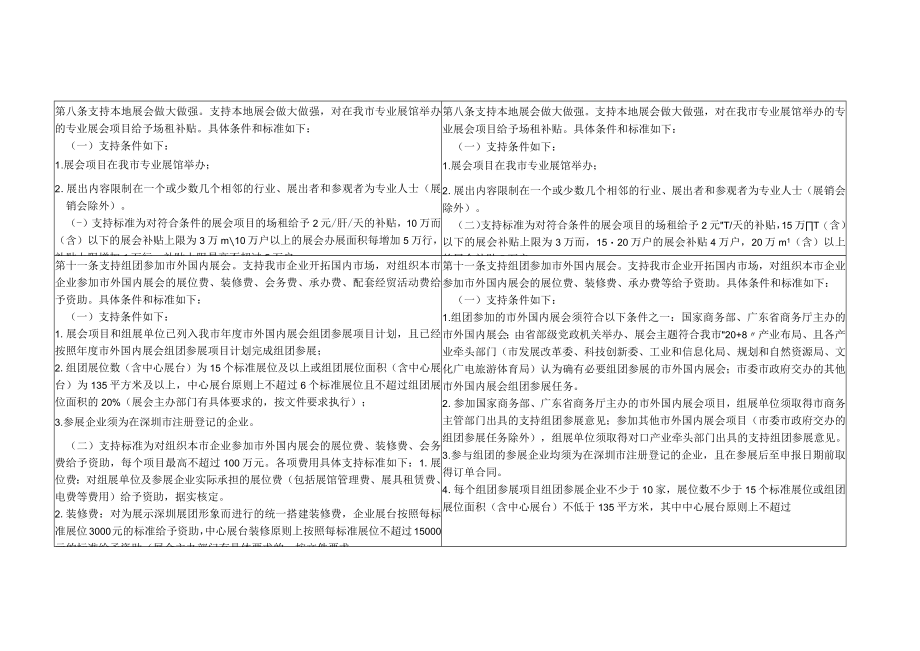 关于建设国际会展之都的若干措施实施细则 修订对照表.docx_第2页