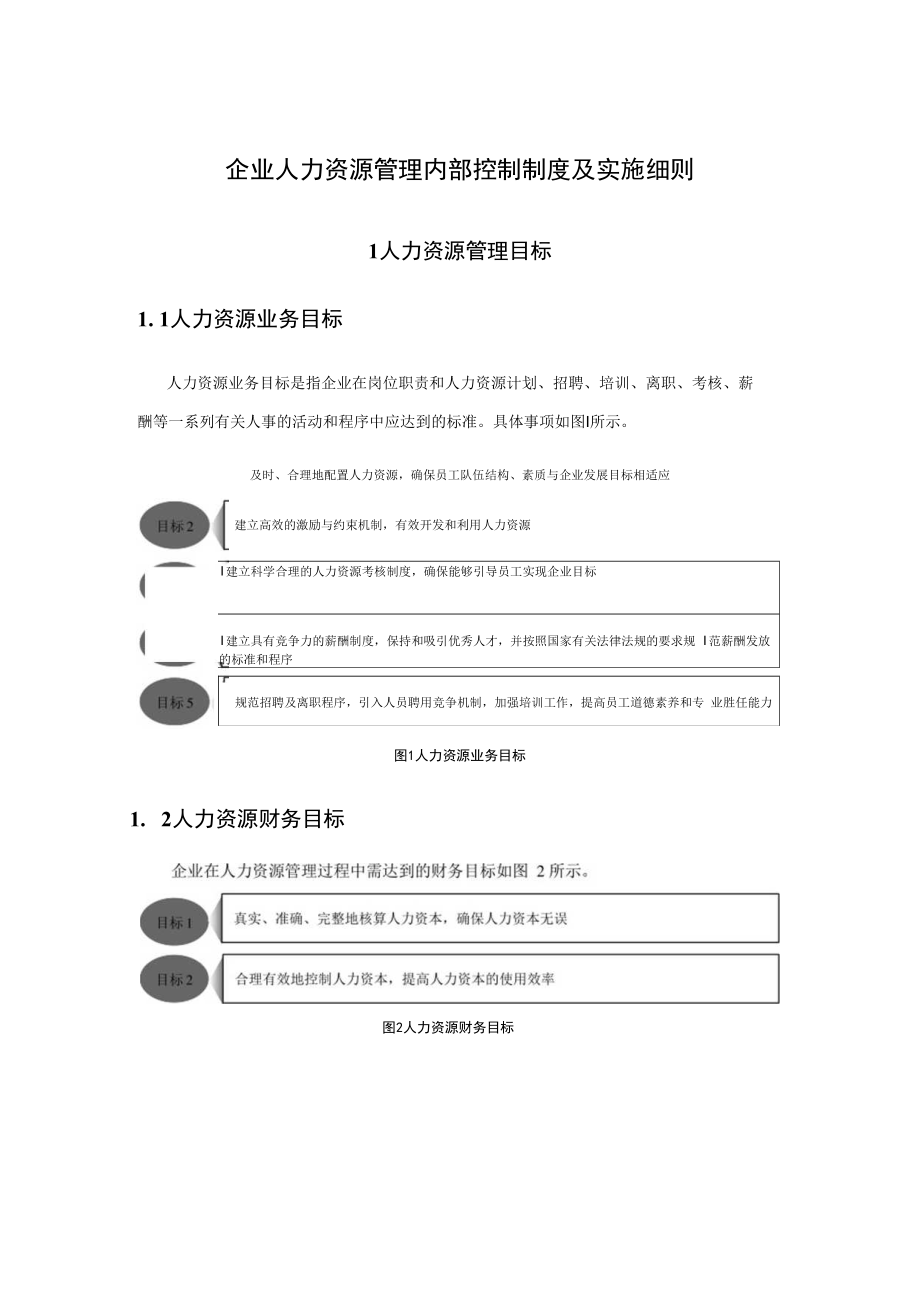 企业人力资源管理内部控制制度及实施细则.docx_第1页