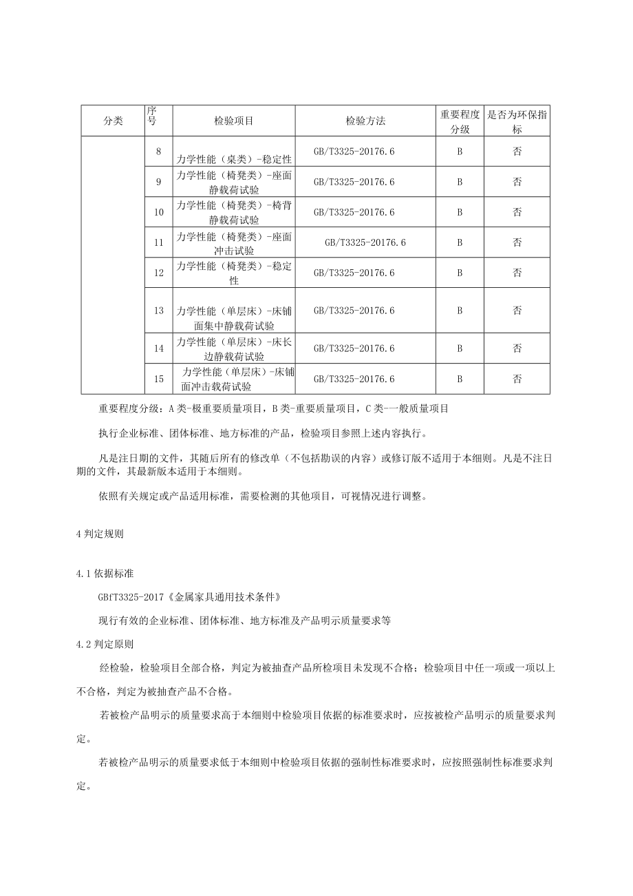 2023年河北省金属家具产品质量监督抽查实施细则.docx_第2页