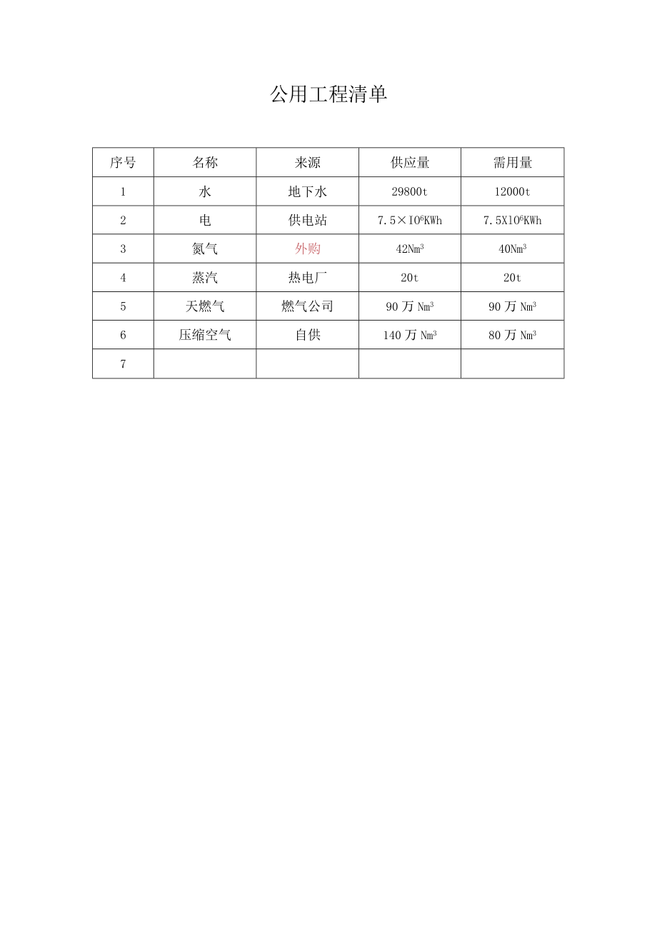 公用工程清单.docx_第1页