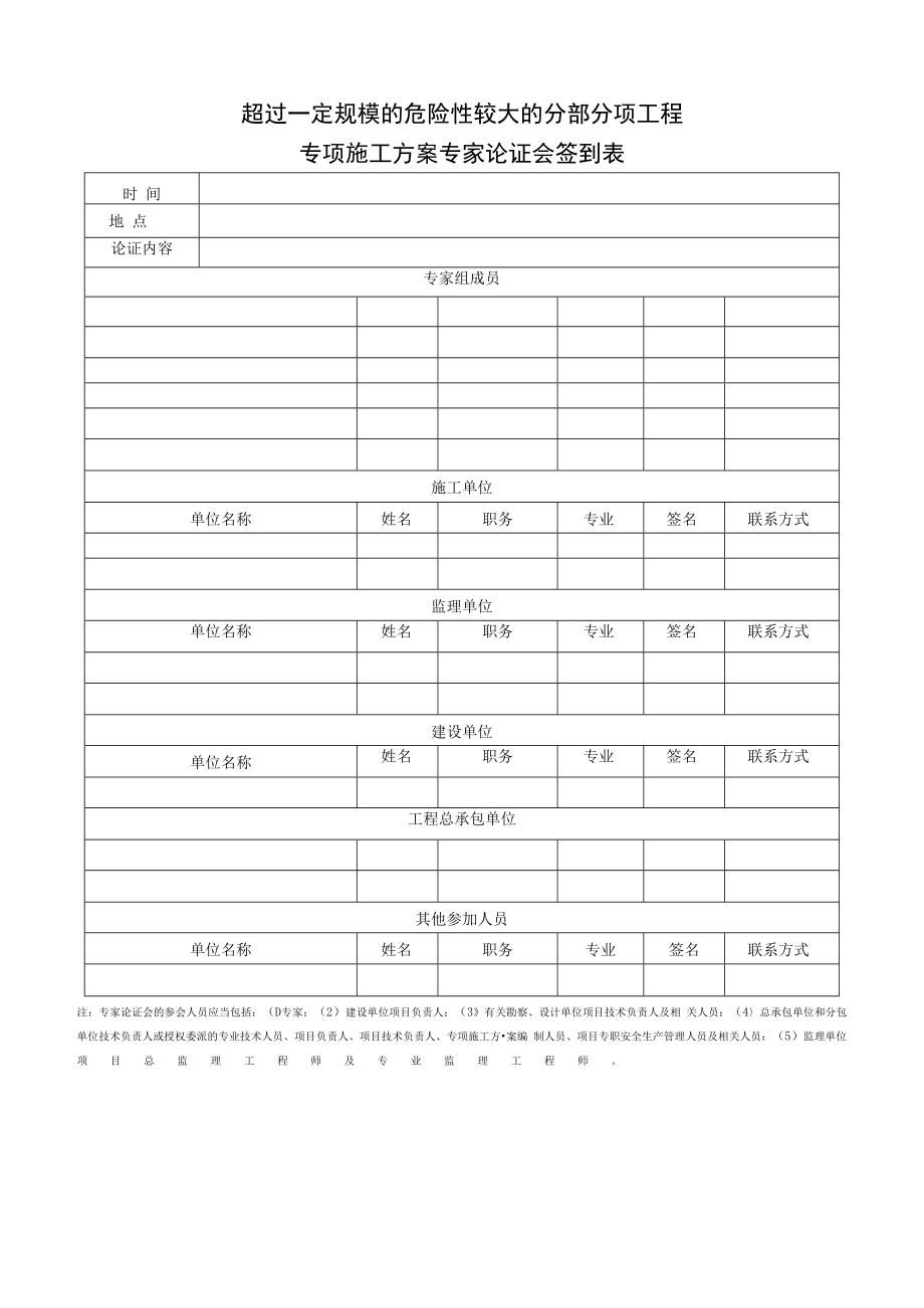 专项施工方案签到、论证报告空白表(2023).docx_第1页