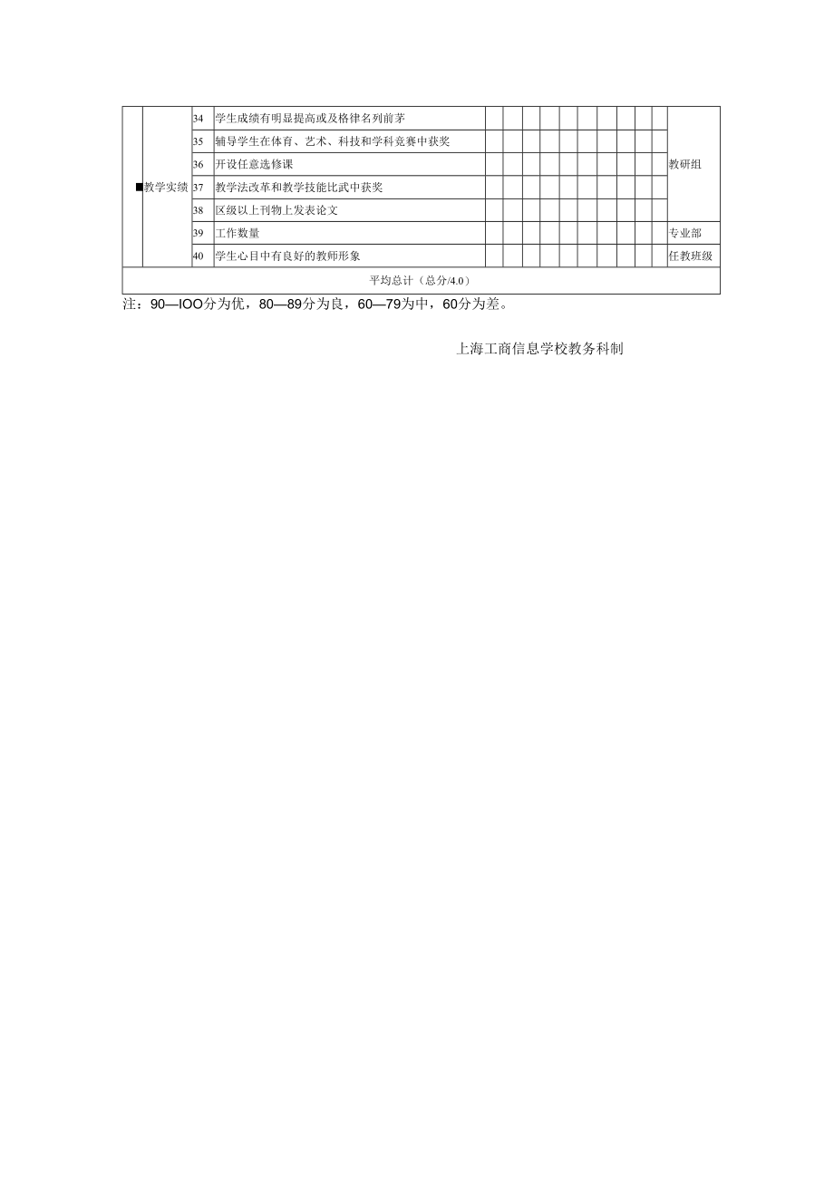 上海工商信息学校教师教学工作学期考核评价表.docx_第2页