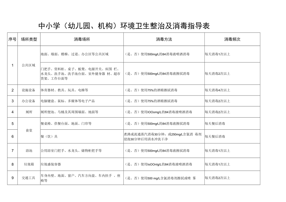 中小学校（幼儿园）校园预防性消毒 工作指南.docx_第3页