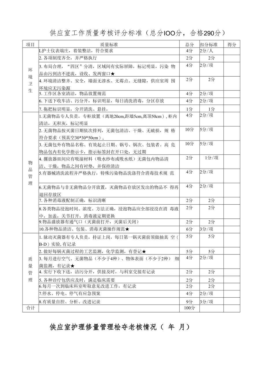 供应室工作质量考核评分标准.docx_第1页