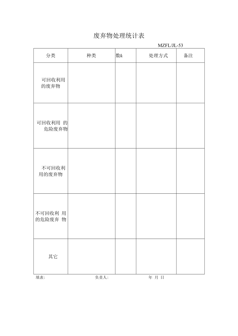 三体系认证废弃物处理统计表.docx_第1页