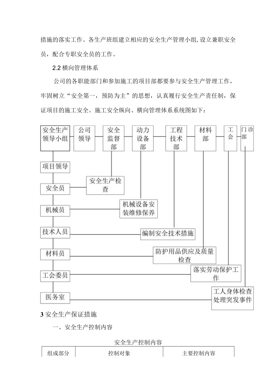 保证安全生产的技术组织措施.docx_第2页