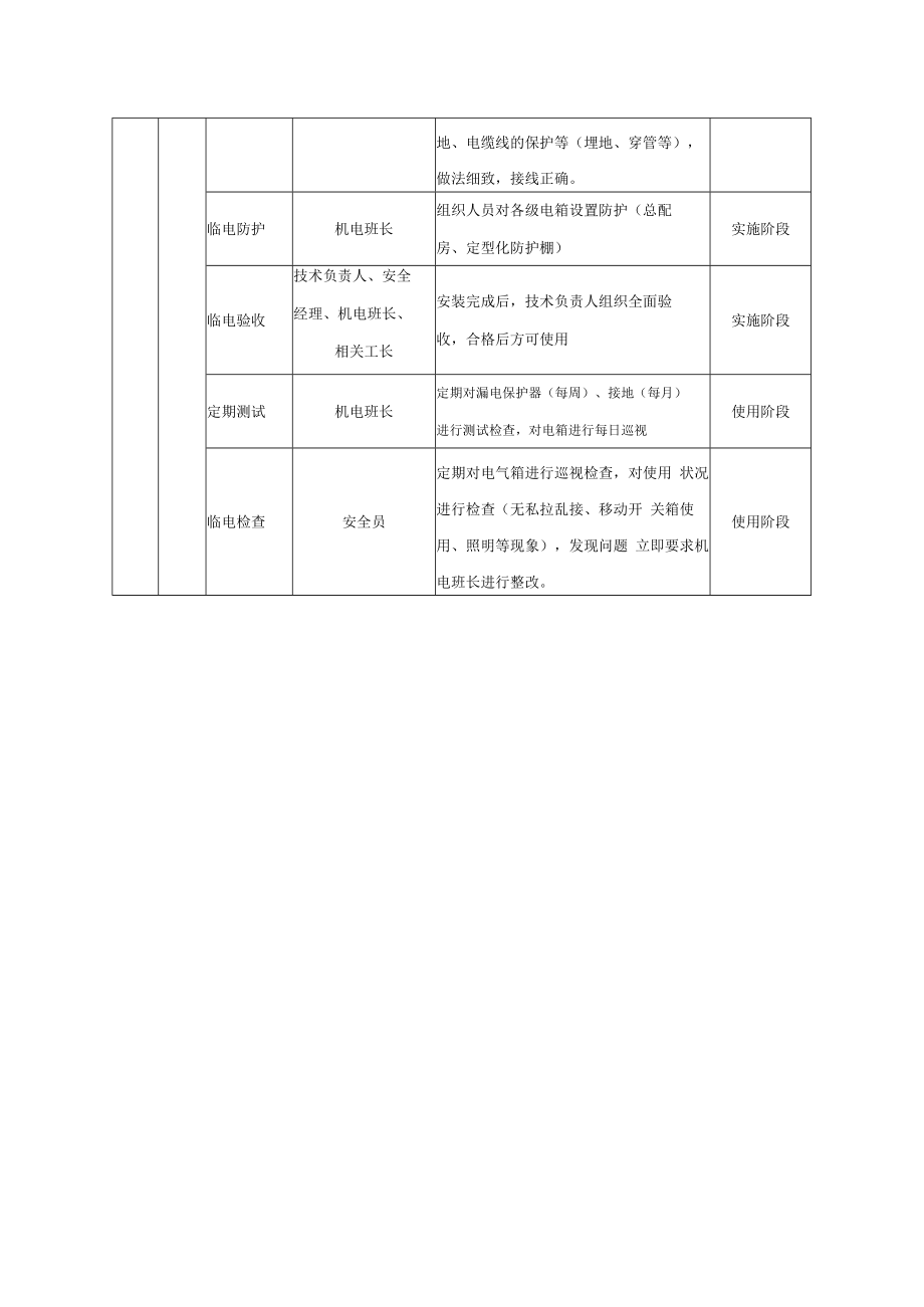 临时用电安全管理要点.docx_第2页