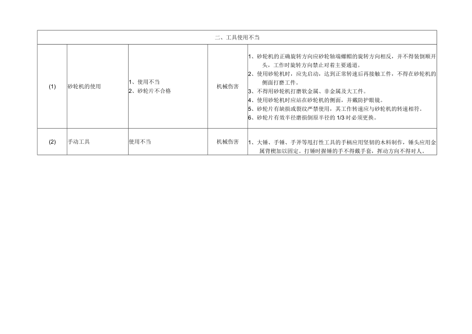 公司应急预案事故风险评估报告.docx_第3页