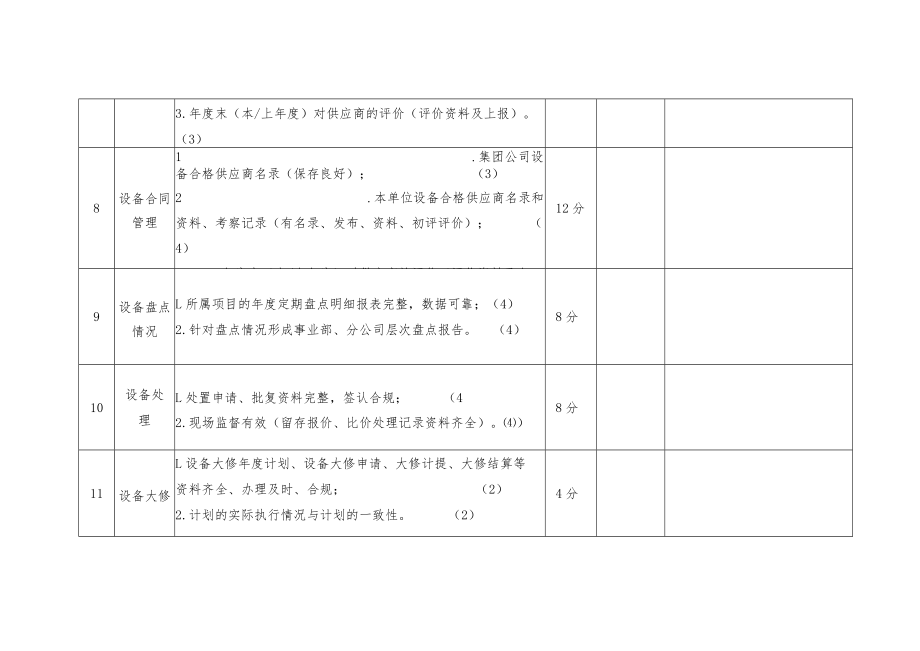 公司设备管理情况检查和评价计分表.docx_第3页