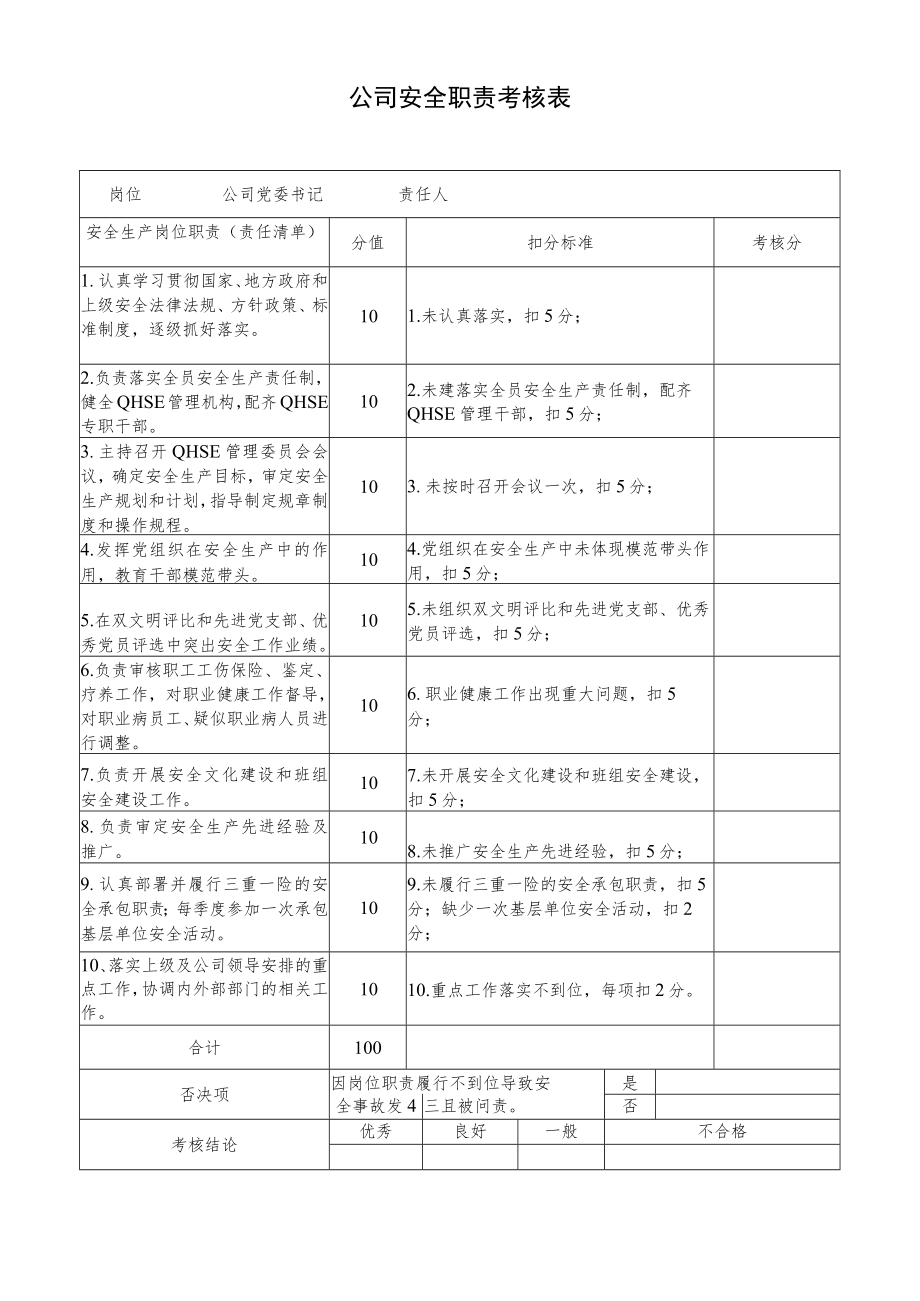 公司党委书记安全职责考核表.docx_第1页