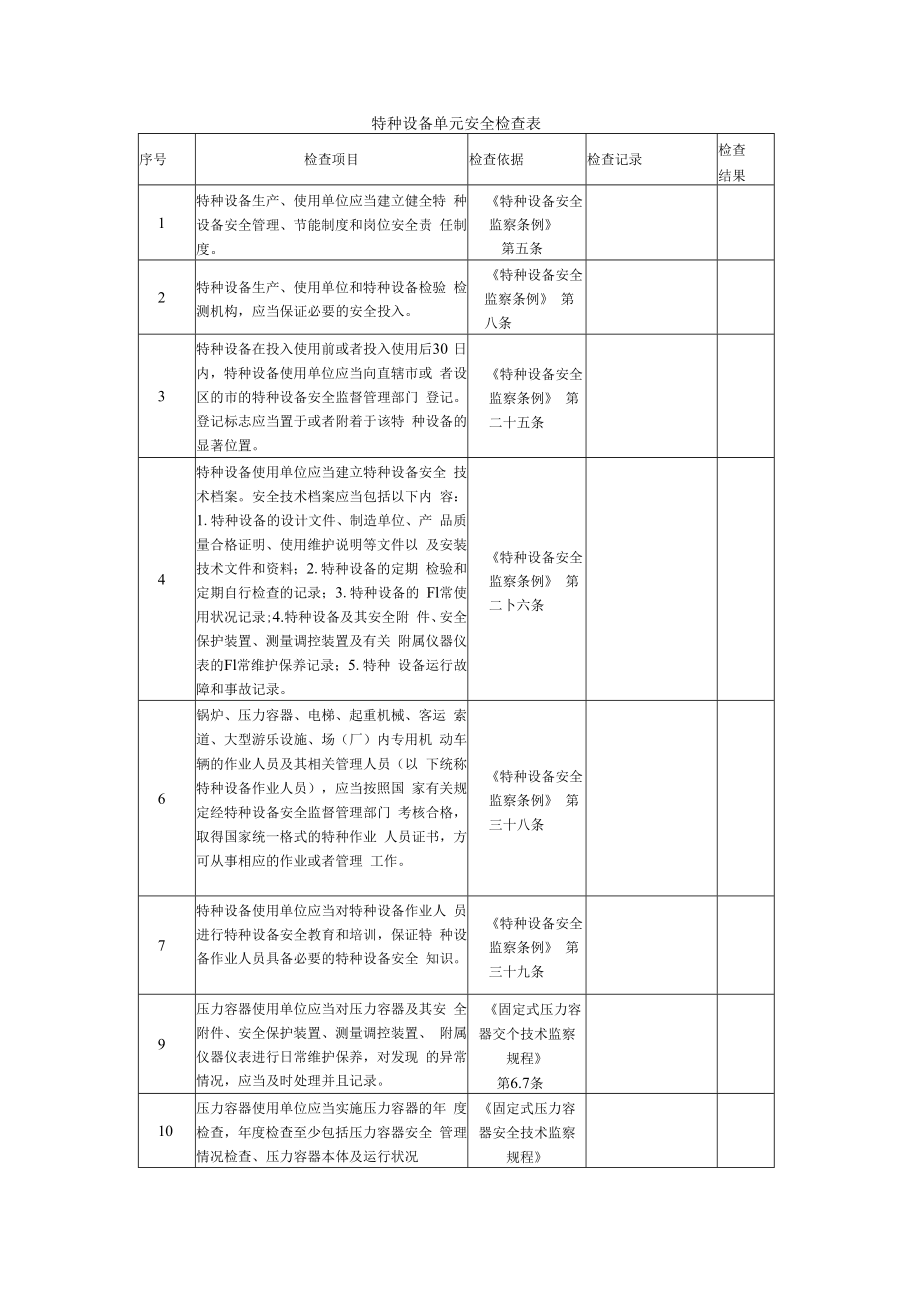 【常见单元安全检查表】特种设备单元安全检查表.docx_第1页