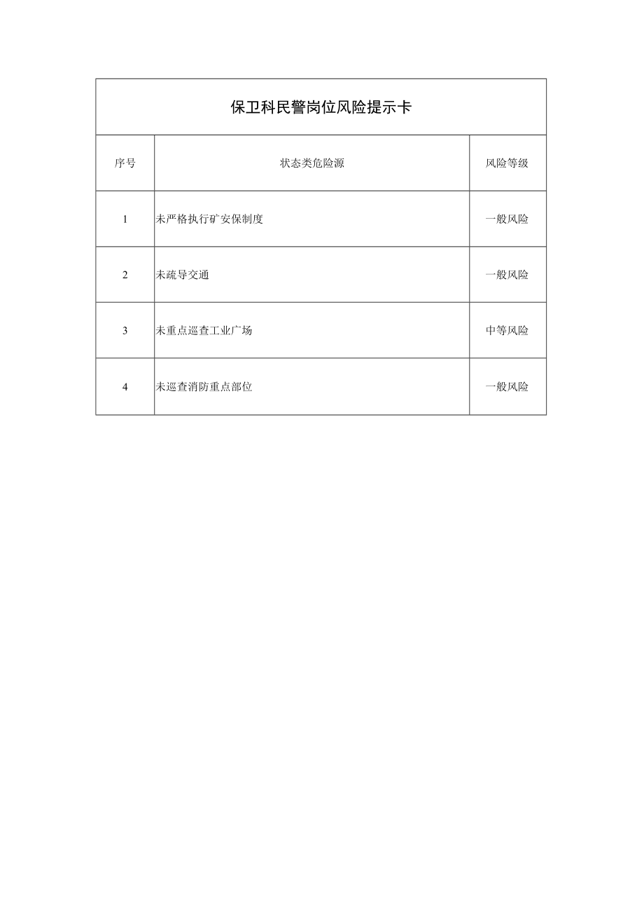 保卫科民警岗位风险提示卡.docx_第1页